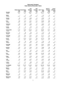 Democratic President Votes Cast by Democratic Voters Alameda Percent