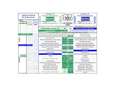 California Numbered Exit Uniform System County City  post mile