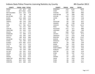 Indiana State Police Firearms Licensing Statistics by County COUNTY ADAMS ALLEN BARTHOLOMEW BENTON