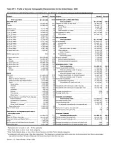 Table DP-1. Profile of General Demographic Characteristics for the United States: 2000 [For information on confidentiality protection, nonsampling error, and definitions, see http://www.census.gov/prod/www/abs/decenial.h