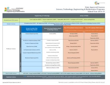 State Approved Courses Science, Technology, Engineering & Mathematics Programs School Year[removed]Engineering & Technology  Science & Math