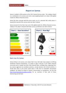 Financial Secrecy Index  Samoa Report on Samoa Samoa is ranked at 76th position on the 2013 Financial Secrecy Index. This ranking is based