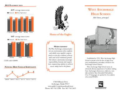 2013 Placement tests  West Anchorage High School  ACT– average mean scores