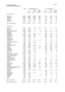 Table 4.1  Air Transport Movements(a)