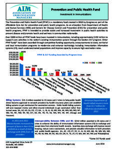 Prevention and Public Health Fund Investment in Immunizations The Prevention and Public Health Fund (PPHF) is a mandatory fund created in 2010 by Congress as part of the Affordable Care Act for prevention and public heal