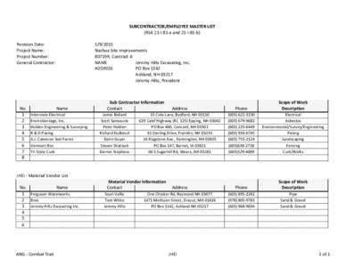 SUBCONTRACTOR/EMPLOYEE MASTER LIST (RSA 21-I:81-a and 21-I:81-b) Revision Date: Project Name: Project Number: General Contractor: