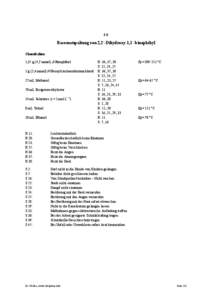 2.8  Racematspaltung von 2,2´-Dihydroxy-1,1´-binaphthyl Chemikalien 1,35 g (4,7 mmol) -Binaphthol 1 g (2,4 mmol) N-Benzylcinchonidiniumchlorid