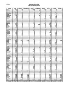 Child Health Plus Program Table of Enrollment by Insurer June[removed]County