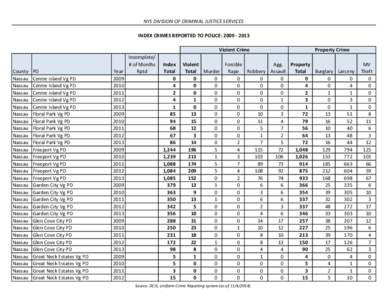 NYS DIVISION OF CRIMINAL JUSTICE SERVICES INDEX CRIMES REPORTED TO POLICE: [removed]Violent Crime County Nassau