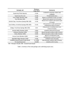 Geologic unit   Thickness  range (feet)   Quaternary flood deposits 