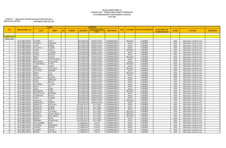Revised CBEP FORM 2A COMMUNITY - BASED EMPLOYMENT PROGRAM ACCOMPLISHMENT MONITORING SYSTEM NGP 2014 AGENCY: Department of Environment and Natural Resource REGIONAL OFFICE :
