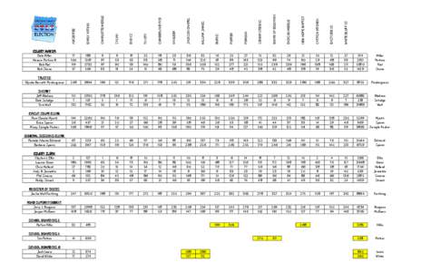 ABSENTEE  EARLY VOTING CHARLOTTE MIDDLE