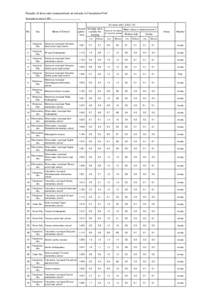 Results of dose rate measurement at schools in Fukushima Pref Surveyed on June 2, 2011　　　　　　　　　　　　　　　　　　 Air dose rate（μＳｖ／ｈ） No.