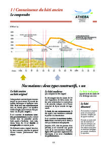 1 / Connaissance du bâti ancien Le comprendre ATHEBA AMÉLIORATION THERMIQUE