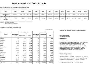Detail information on Tea in Sri Lanka H04 -1 Tea Production and Cost of Production (COP[removed]Year Production(1) MT