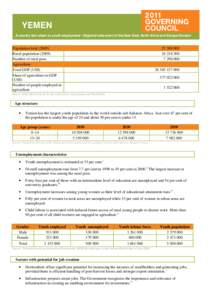 YEMEN A country fact sheet on youth employment - Regional side event of the Near East, North Africa and Europe Division Population totalRural populationNumber of rural poor