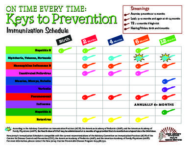 Health / Vaccination schedule / DPT vaccine / Advisory Committee on Immunization Practices / Pertussis / American Academy of Family Physicians / FluMist / Vaccines for Children Program / Neal Halsey / Medicine / Vaccination / Vaccines