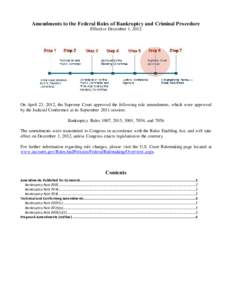 Amendments to the Federal Rules of Bankruptcy and Criminal Procedure Effective December 1, 2012 On April 23, 2012, the Supreme Court approved the following rule amendments, which were approved by the Judicial Conference 