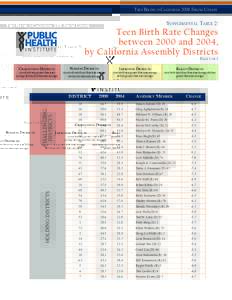 Teen Births in California 2006 Spring Update  S upplemental T able 2: Teen Birth Rate Changes between 2000 and 2004,