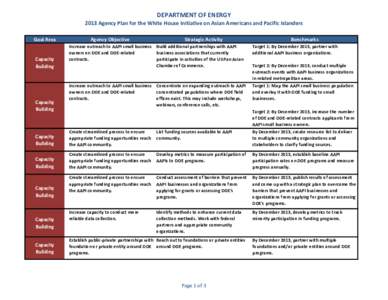 DEPARTMENT OF ENERGY 2013 Agency Plan for the White House Initiative on Asian Americans and Pacific Islanders Goal Area Capacity Building