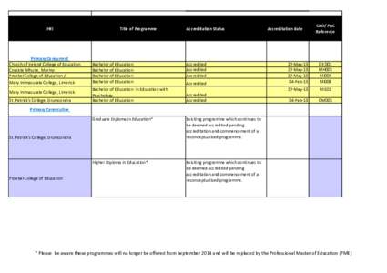 HEI  Primary Concurrent Church of Ireland College of Education Colaiste Mhuire, Marino Froebel College of Education /