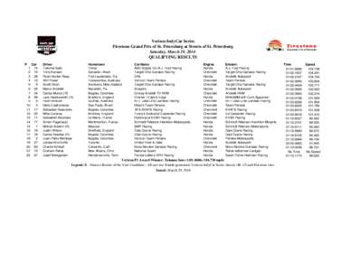 Firestone GP of St Pete Qual Results.xls