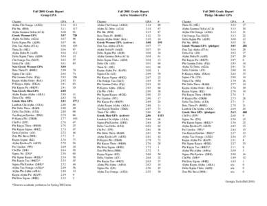 Fall 2001 Grade Report Group GPA Chapter Alpha Chi Omega (ΑΧΩ) Phi Mu (ΦΜ) Alpha Gamma Delta (ΑΓ∆)