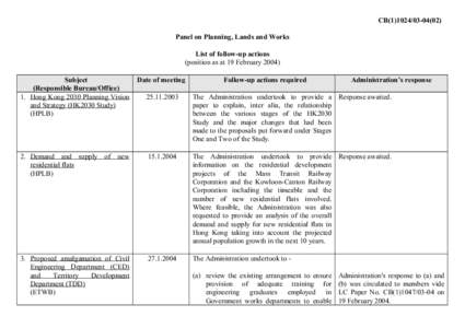 CB[removed]) Panel on Planning, Lands and Works List of follow-up actions (position as at 19 February[removed]Subject (Responsible Bureau/Office)
