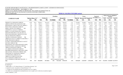 ILLINOIS DEPARTMENT OF FINANCIAL AND PROFESSIONAL REGULATION - DIVISION OF INSURANCE MARKET SHARE REPORT - DECEMBER 31, 2006 DIRECT DATA FROM EXHIBIT OF PREMIUMS AND LOSSES (ILLINOIS PAGE 20) PREMIUM WRITTEN IN ILLINOIS 