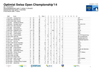 Optimist Swiss Open Championship’[removed]13:[removed]2014 Schlussklassement nach 7 Läufen (1 discard)