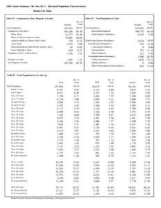 2000 Census Summary File One (SF1) - Maryland Population Characteristics  District 43 Total Table P1 : Population by Race, Hispanic or Latino  Table P2 : Total Population by Type