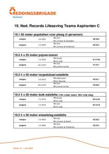 19. Ned. Records Lifesaving Teams Aspiranten Cmeter popduiken voor ploeg (4 personen) meisjes jongens