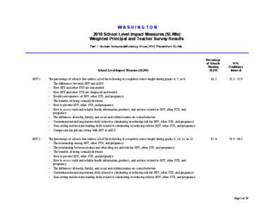 WASHINGTON 2010 School-Level Impact Measures (SLIMs) Weighted Principal and Teacher Survey Results Part I: Human Immunodeficiency Virus (HIV) Prevention SLIMs  School-Level Impact Measure (SLIM)