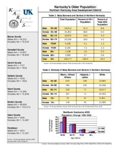 Kentucky Aging Research & Information Service Boone County