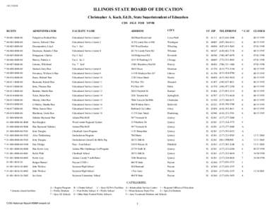 Quincy /  Illinois / Quincy /  Illinois micropolitan area / Quincy /  Massachusetts / South Egyptian Conference Basketball / Geography of Illinois / Geography of the United States / Illinois