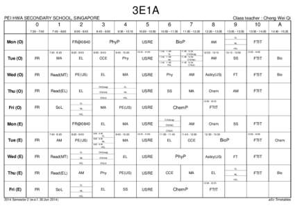 3E1A  PEI HWA SECONDARY SCHOOL, SINGAPORE Class teacher : Cheng Wei Qi