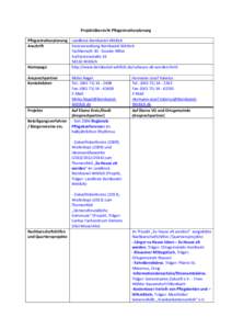 Projektübersicht Pflegestrukturplanung Pflegestrukturplanung Landkreis Bernkastel-Wittlich Anschrift Kreisverwaltung Bernkastel-Wittlich Fachbereich 30 - Soziale Hilfen Kurfürstenstraße 16