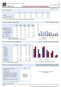 Dossier local - Commune - Lue-en-Baugeois