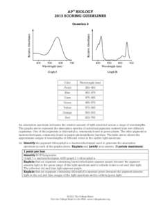 AP® BIOLOGY 2013 SCORING GUIDELINES Question 2 Color