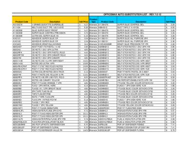 OFFICEMAX AUTO-SUBSTITUTION LIST - REV[removed]Product Code A10130379 A11145A A11363582 A11363588