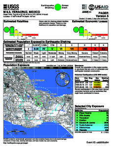 Green Alert Earthquake Shaking M 6.3, VERACRUZ, MEXICO