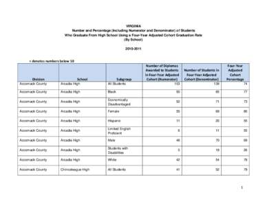 VIRGINIA Number and Percentage (Including Numerator and Denominator) of Students Who Graduate From High School Using a Four-Year Adjusted Cohort Graduation Rate (By School[removed]