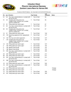 Infraction Sheet Phoenix International Raceway Quicken Loans Race for Heroes 500 Provided by NASCAR Statistics - Sun, November 09, 2014 @ 04:53 PM Mountain  No