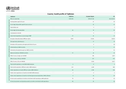 DEMOGRAPHIC AND SOCIO-ECONOMIC INDICATORS  Country health proﬁle of Tajikistan Indicator  Tajikistan