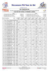 FIS TOUR DE SKI as part of the Viessmann FIS World Cup Cross-Country[removed]TOUR DE SKI OVERALL STANDING (LADIES)