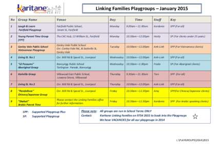 Linking Families Playgroups – January 2015 No Group Name  Venue