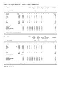 RM POJKAR SHORT PROGRAM Pl. JUDGES DETAILS PER SKATER  Name