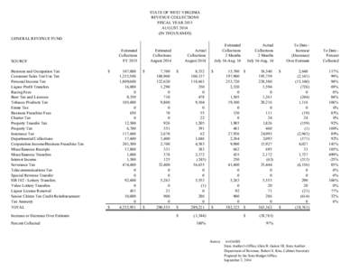 STATE OF WEST VIRGINIA REVENUE COLLECTIONS FISCAL YEAR 2015 AUGUST[removed]IN THOUSANDS)