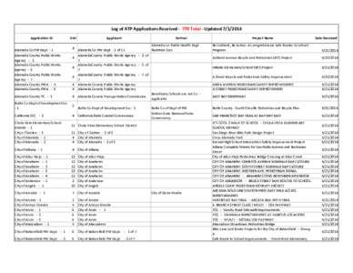 Log off ATP Applications Received ‐  770 Total  770 Total ‐ Updated [removed]Updated[removed]Log of ATP Applications Received  Application ID