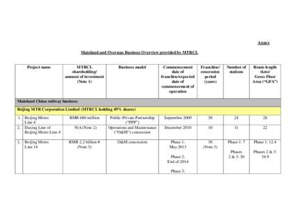 Microsoft Word - LCQ12 Annex